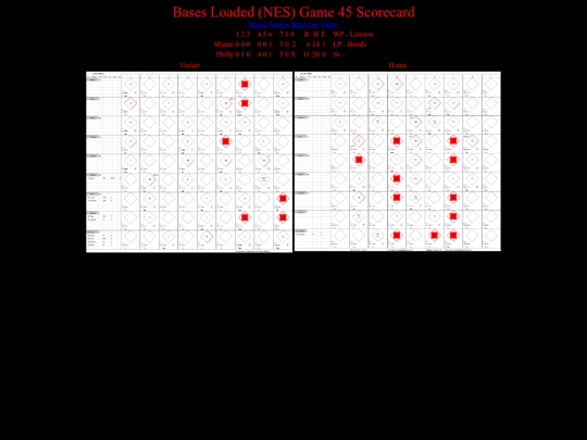 BasesLoadedNES/BasesLoadedNESGame45Scorecard screenshot