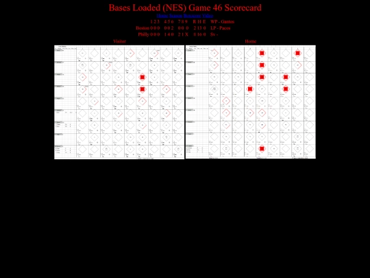 BasesLoadedNES/BasesLoadedNESGame46Scorecard screenshot