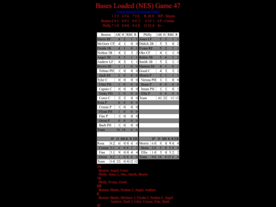 BasesLoadedNES/BasesLoadedNESGame47Boxscore screenshot