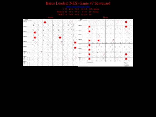 BasesLoadedNES/BasesLoadedNESGame47Scorecard screenshot