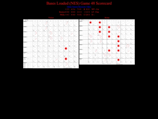 BasesLoadedNES/BasesLoadedNESGame48Scorecard screenshot