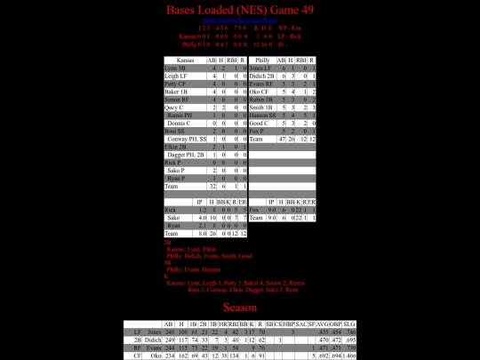 BasesLoadedNES/BasesLoadedNESGame49Boxscore screenshot