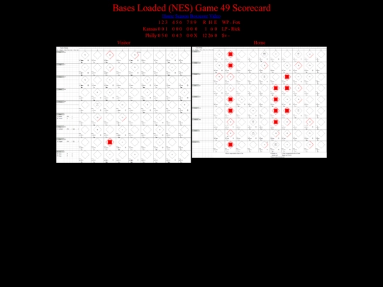 BasesLoadedNES/BasesLoadedNESGame49Scorecard screenshot