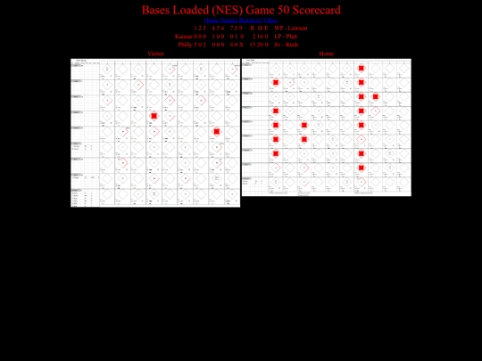 BasesLoadedNES/BasesLoadedNESGame50Scorecard screenshot