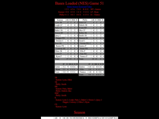 BasesLoadedNES/BasesLoadedNESGame51Boxscore screenshot