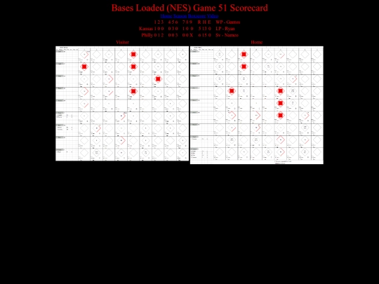 BasesLoadedNES/BasesLoadedNESGame51Scorecard screenshot