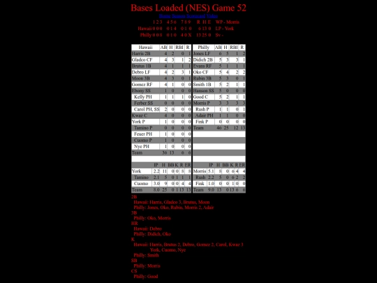 BasesLoadedNES/BasesLoadedNESGame52Boxscore screenshot