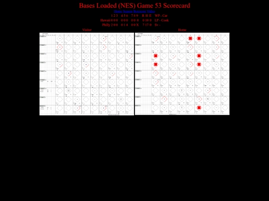 BasesLoadedNES/BasesLoadedNESGame53Scorecard screenshot