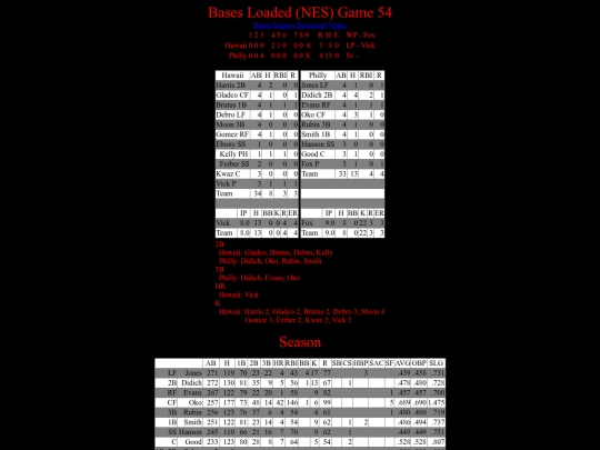 BasesLoadedNES/BasesLoadedNESGame54Boxscore screenshot