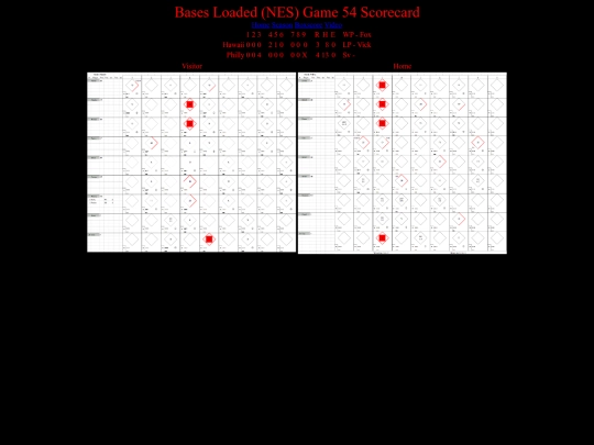 BasesLoadedNES/BasesLoadedNESGame54Scorecard screenshot