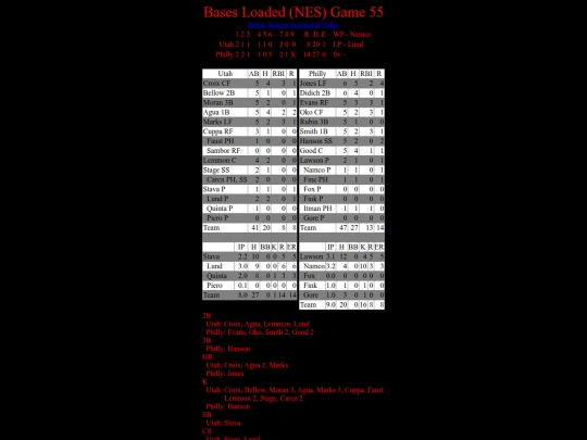 BasesLoadedNES/BasesLoadedNESGame55Boxscore screenshot