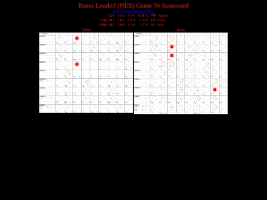 BasesLoadedNES/BasesLoadedNESGame56Scorecard screenshot