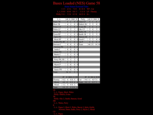 BasesLoadedNES/BasesLoadedNESGame58Boxscore screenshot