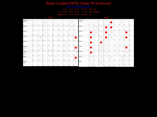 BasesLoadedNES/BasesLoadedNESGame58Scorecard screenshot