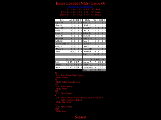 BasesLoadedNES/BasesLoadedNESGame60Boxscore screenshot