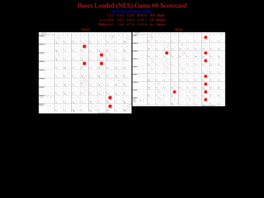 BasesLoadedNES/BasesLoadedNESGame60Scorecard screenshot
