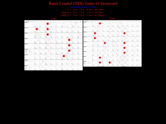 BasesLoadedNES/BasesLoadedNESGame61Scorecard screenshot