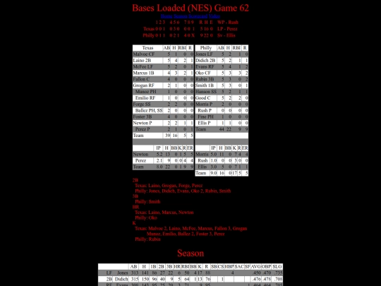 BasesLoadedNES/BasesLoadedNESGame62Boxscore screenshot