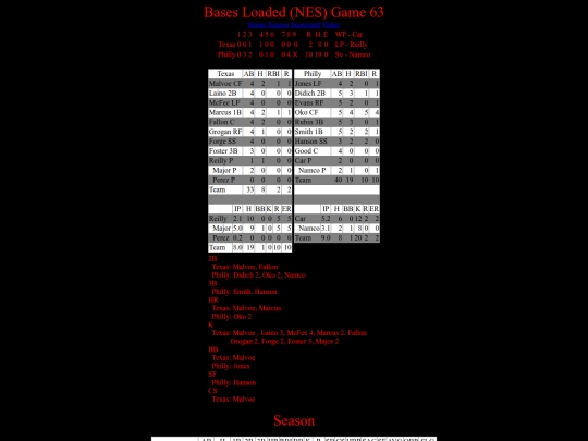 BasesLoadedNES/BasesLoadedNESGame63Boxscore screenshot