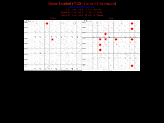 BasesLoadedNES/BasesLoadedNESGame63Scorecard screenshot