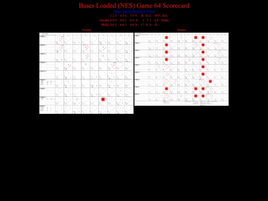 BasesLoadedNES/BasesLoadedNESGame64Scorecard screenshot