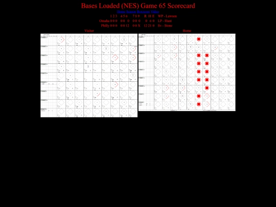 BasesLoadedNES/BasesLoadedNESGame65Scorecard screenshot