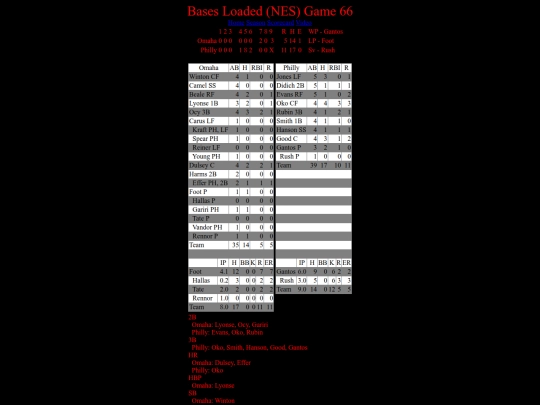 BasesLoadedNES/BasesLoadedNESGame66Boxscore screenshot
