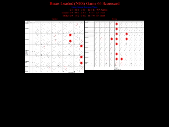 BasesLoadedNES/BasesLoadedNESGame66Scorecard screenshot