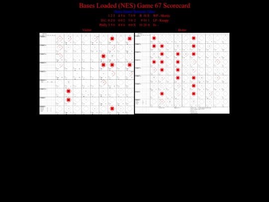 BasesLoadedNES/BasesLoadedNESGame67Scorecard screenshot