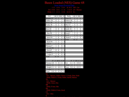 BasesLoadedNES/BasesLoadedNESGame68Boxscore screenshot