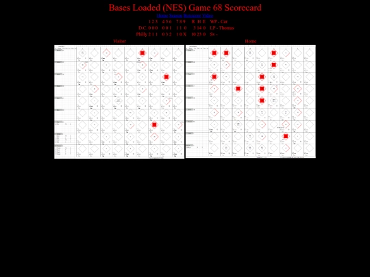 BasesLoadedNES/BasesLoadedNESGame68Scorecard screenshot