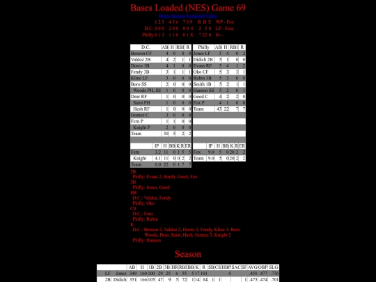BasesLoadedNES/BasesLoadedNESGame69Boxscore screenshot