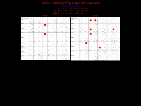 BasesLoadedNES/BasesLoadedNESGame69Scorecard screenshot