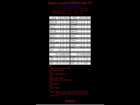 BasesLoadedNES/BasesLoadedNESGame70Boxscore screenshot