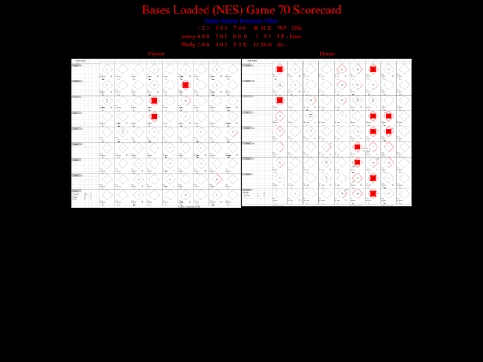 BasesLoadedNES/BasesLoadedNESGame70Scorecard screenshot