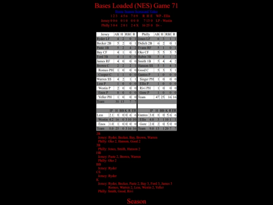 BasesLoadedNES/BasesLoadedNESGame71Boxscore screenshot