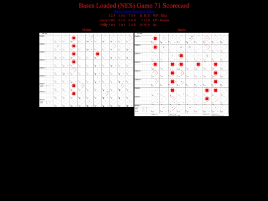 BasesLoadedNES/BasesLoadedNESGame71Scorecard screenshot
