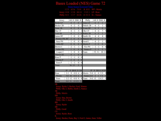 BasesLoadedNES/BasesLoadedNESGame72Boxscore screenshot