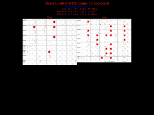 BasesLoadedNES/BasesLoadedNESGame72Scorecard screenshot
