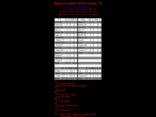 BasesLoadedNES/BasesLoadedNESGame73Boxscore screenshot