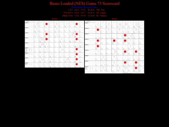 BasesLoadedNES/BasesLoadedNESGame73Scorecard screenshot