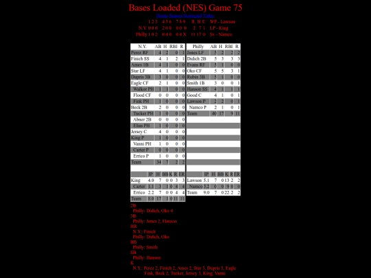 BasesLoadedNES/BasesLoadedNESGame75Boxscore screenshot