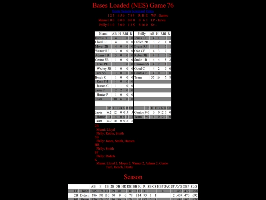 BasesLoadedNES/BasesLoadedNESGame76Boxscore screenshot