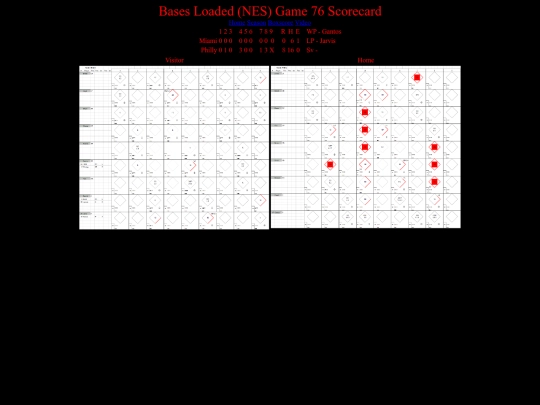 BasesLoadedNES/BasesLoadedNESGame76Scorecard screenshot