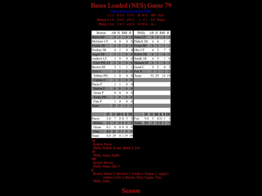 BasesLoadedNES/BasesLoadedNESGame79Boxscore screenshot