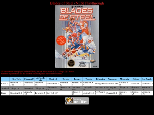 Blades_of_Steel_NES_playthrough screenshot