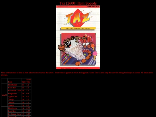 Taz_2600_item_speeds screenshot