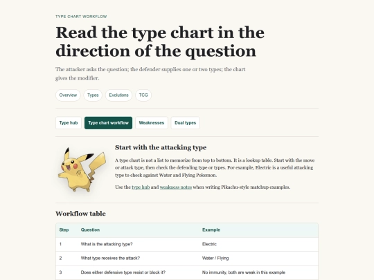 type-chart screenshot