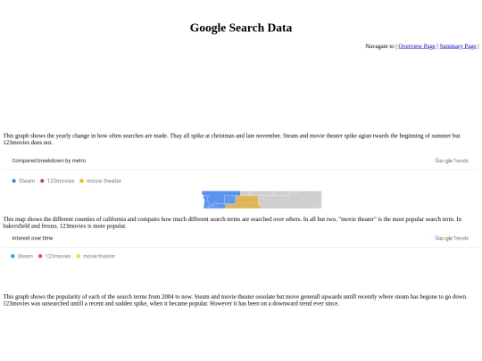 data screenshot