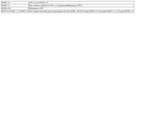 TablaEvolucinHTML screenshot